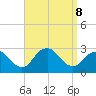 Ponquoque Point tide chart for Sunday, September 8, 2024