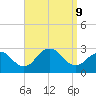Ponquoque Point tide chart for Monday, September 9, 2024