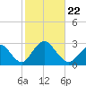 Ponquoque Point tide chart for Tuesday, October 22, 2024