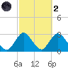 Ponquoque Point tide chart for Wednesday, October 2, 2024
