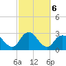 Ponquoque Point tide chart for Sunday, October 6, 2024
