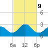 Ponquoque Point tide chart for Wednesday, October 9, 2024