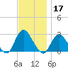 Ponquoque Point tide chart for Sunday, November 17, 2024
