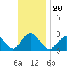 Ponquoque Point tide chart for Wednesday, November 20, 2024
