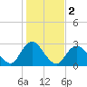 Ponquoque Point tide chart for Saturday, November 2, 2024