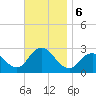 Ponquoque Point tide chart for Wednesday, November 6, 2024