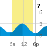 Ponquoque Point tide chart for Thursday, November 7, 2024