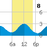 Ponquoque Point tide chart for Friday, November 8, 2024