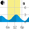 Ponquoque Point tide chart for Saturday, November 9, 2024