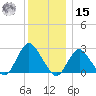 Ponquoque Point tide chart for Sunday, December 15, 2024
