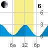 Ponquoque Point tide chart for Monday, January 6, 2025