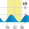 Ponquoque Point tide chart for Saturday, February 15, 2025