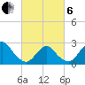 Ponquoque Point tide chart for Thursday, March 6, 2025