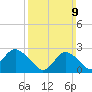 Ponquoque Point tide chart for Sunday, March 9, 2025
