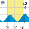 Ponquoque Point tide chart for Saturday, April 12, 2025