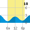 Ponquoque Point tide chart for Friday, April 18, 2025