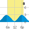 Ponquoque Point tide chart for Tuesday, April 8, 2025