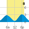 Ponquoque Point tide chart for Thursday, May 8, 2025