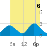 Ponquoque Point tide chart for Friday, June 6, 2025