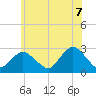 Ponquoque Point tide chart for Saturday, June 7, 2025
