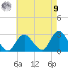 Ponquoque Point tide chart for Saturday, August 9, 2025