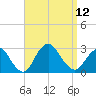 Ponquoque Point tide chart for Friday, September 12, 2025