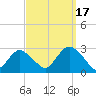 Ponquoque Point tide chart for Wednesday, September 17, 2025