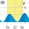 Ponquoque Point tide chart for Sunday, September 7, 2025