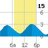 Ponquoque Point tide chart for Wednesday, October 15, 2025