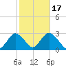 Ponquoque Point tide chart for Friday, October 17, 2025