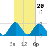Ponquoque Point tide chart for Monday, October 20, 2025