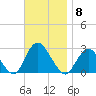 Ponquoque Point tide chart for Saturday, November 8, 2025