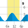 Ponquoque Point tide chart for Sunday, November 9, 2025