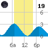 Ponquoque Point tide chart for Friday, December 19, 2025