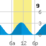 Ponquoque Point tide chart for Tuesday, December 9, 2025