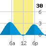 Ponquoque Point tide chart for Friday, January 30, 2026