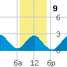 Ponquoque Point tide chart for Friday, January 9, 2026