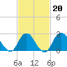 Ponquoque Point tide chart for Friday, February 20, 2026