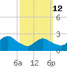 Ponquoque Point tide chart for Thursday, March 12, 2026