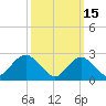 Ponquoque Point tide chart for Sunday, March 15, 2026