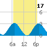 Ponquoque Point tide chart for Tuesday, March 17, 2026