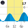 Ponquoque Point tide chart for Friday, April 17, 2026