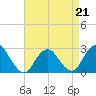 Ponquoque Point tide chart for Tuesday, April 21, 2026
