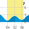 Ponquoque Point tide chart for Tuesday, April 7, 2026