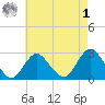 Ponquoque Point tide chart for Friday, May 1, 2026