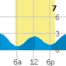 Ponquoque Point tide chart for Thursday, May 7, 2026