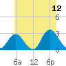 Ponquoque Point tide chart for Friday, June 12, 2026