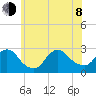 Ponquoque Point tide chart for Monday, June 8, 2026