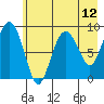 North end tide chart for Wednesday, May 12, 2021