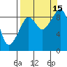 North end tide chart for Wednesday, September 15, 2021